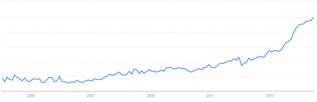 adblock_trend